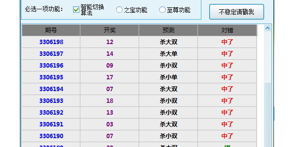 һ׼ȷʵļô28Ԥʵ+ʹý̳